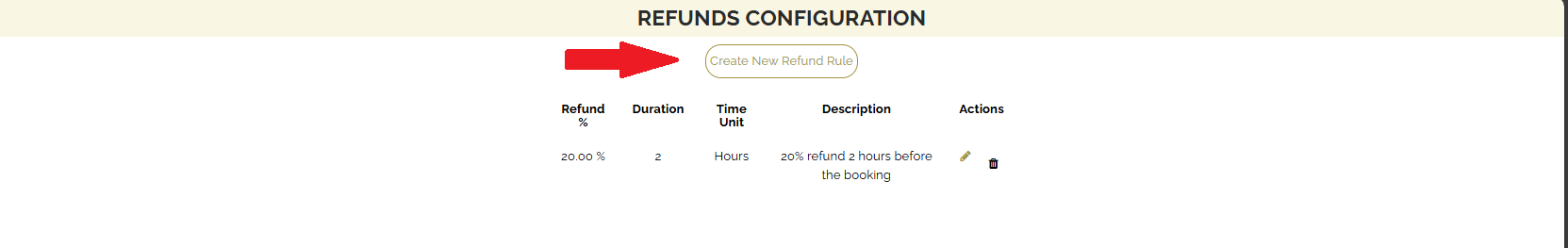 Integration Completed